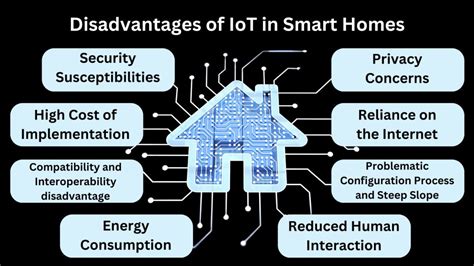 disadvantages of iot in smart cities|IoT.
